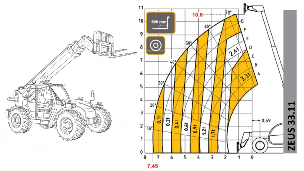 Telehandler Training & Certification Australia
