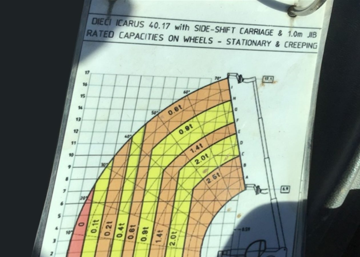 Telehandler Load Charts Guide